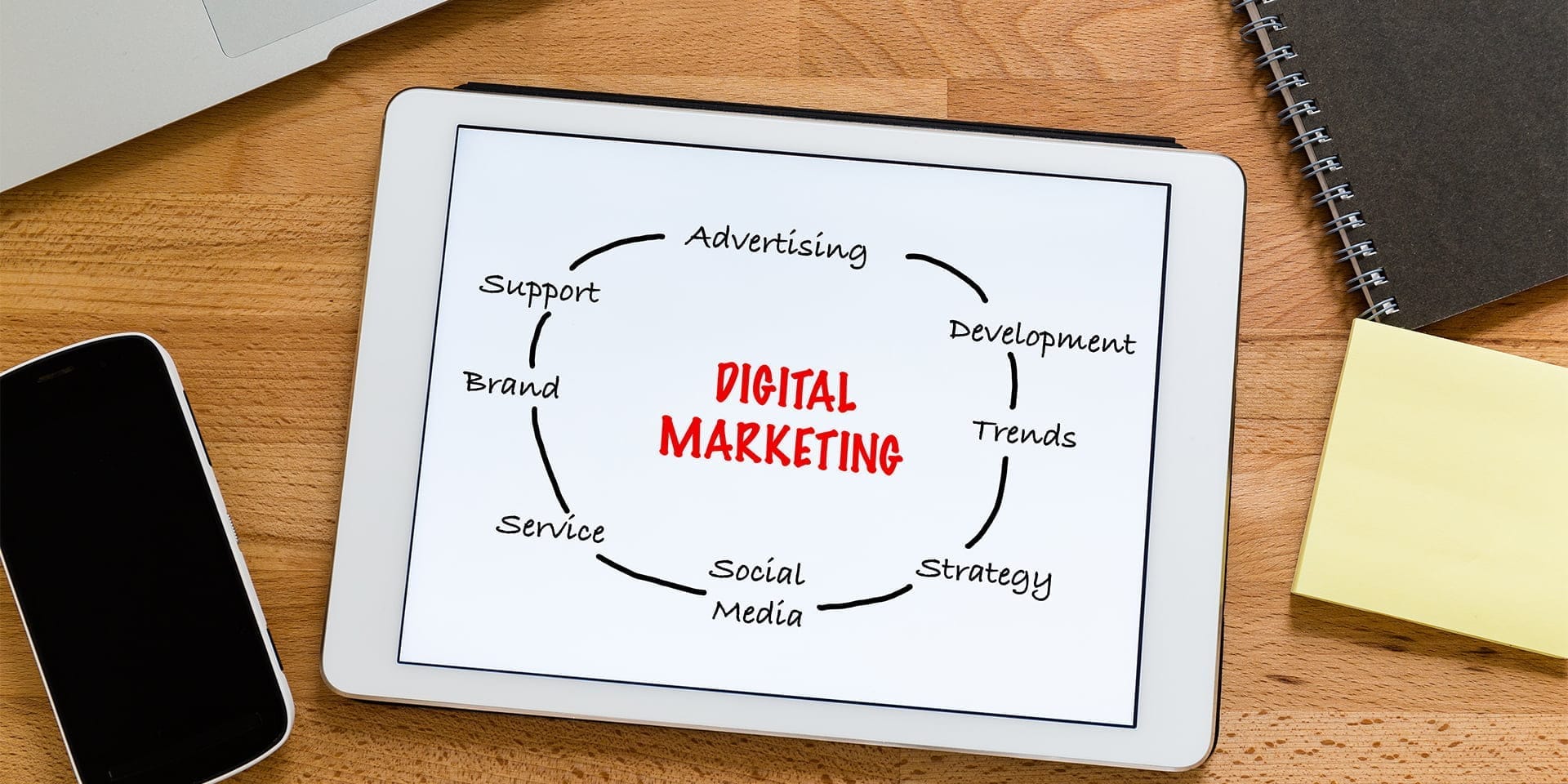 Sosyal Medya Yönetimi Nasıl Yapılır?