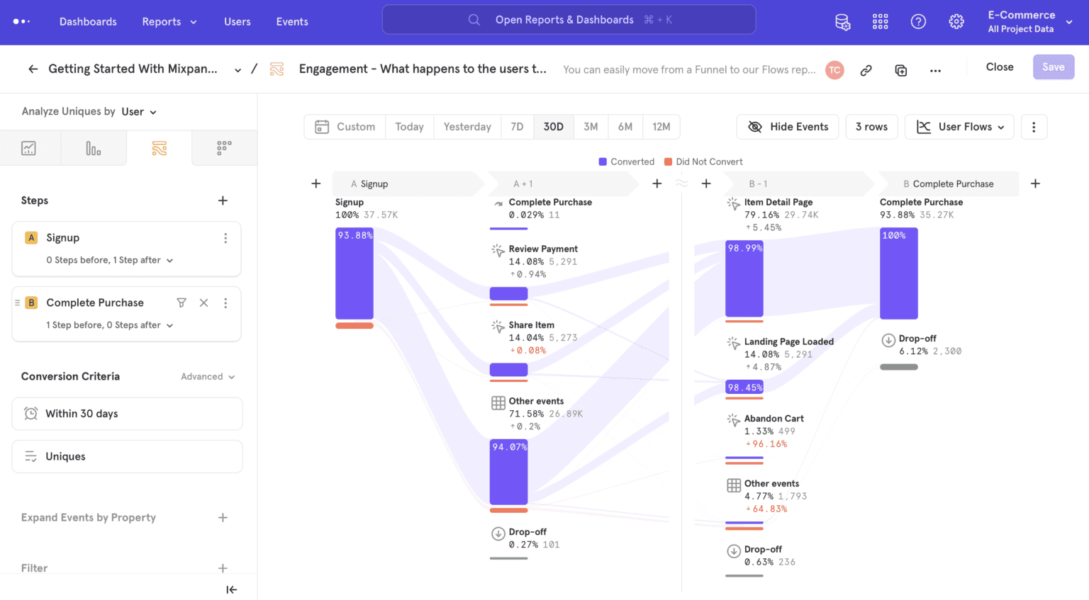 What is Mixpanel? Plan Options and Features - Istcode
