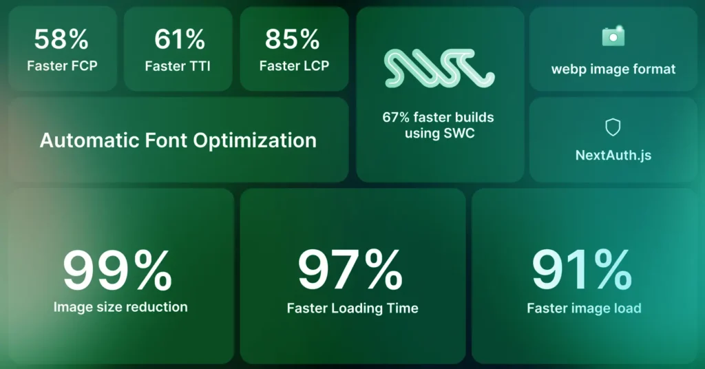 next js performans iyileştirme