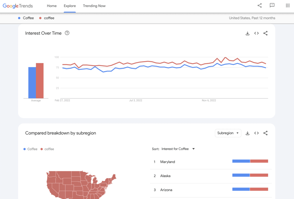 google trends kullanımı